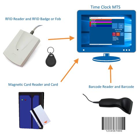 human rfid tracker|employee scan card system.